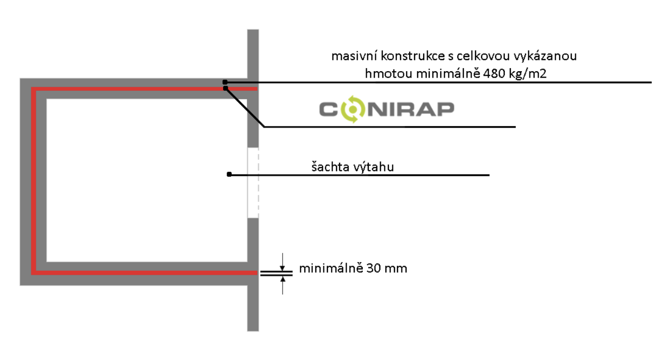 vytah sachta